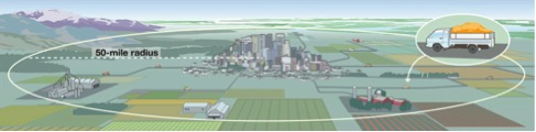 Animated photo of farmland outside of a city