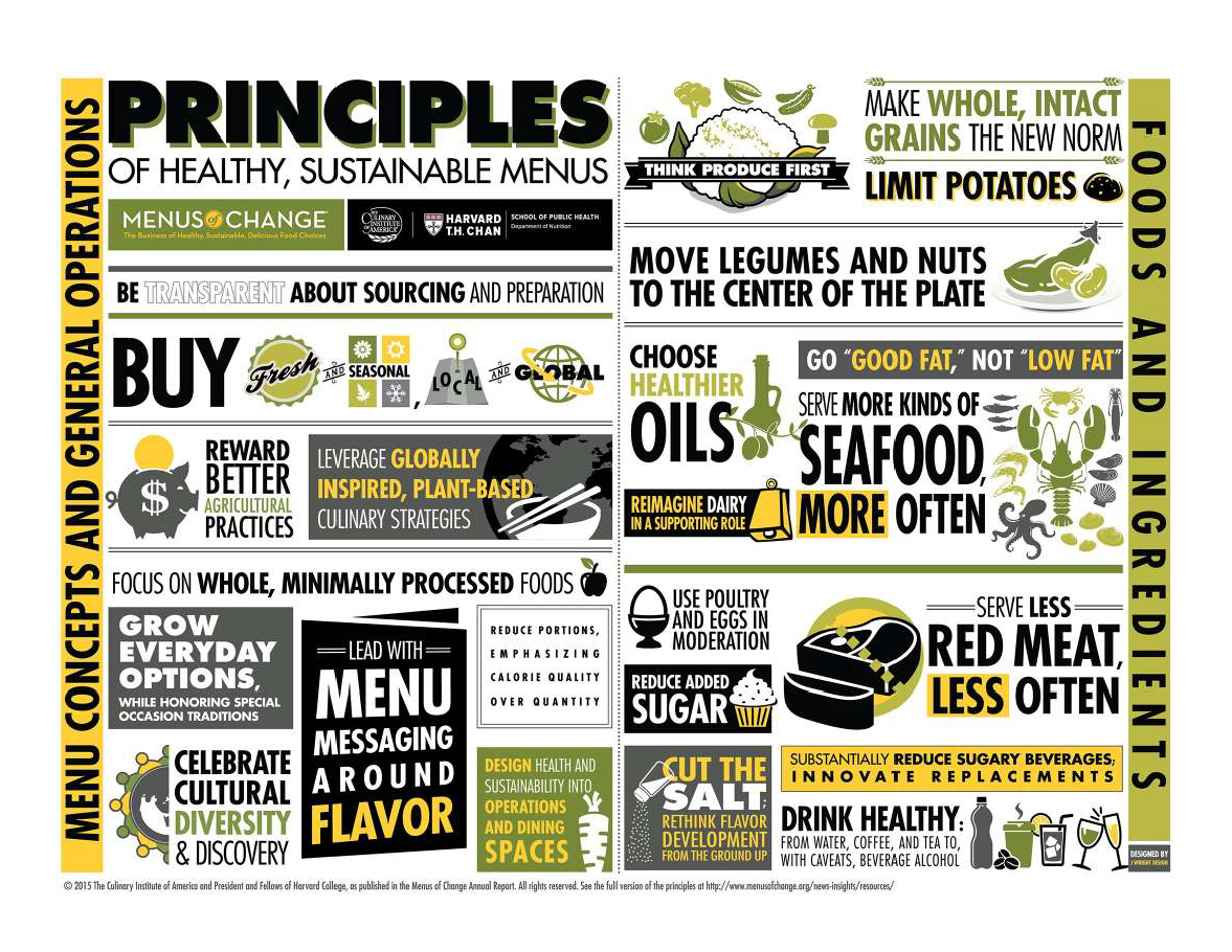 Menus of Change: Principles of Healthy, Sustainable Menus