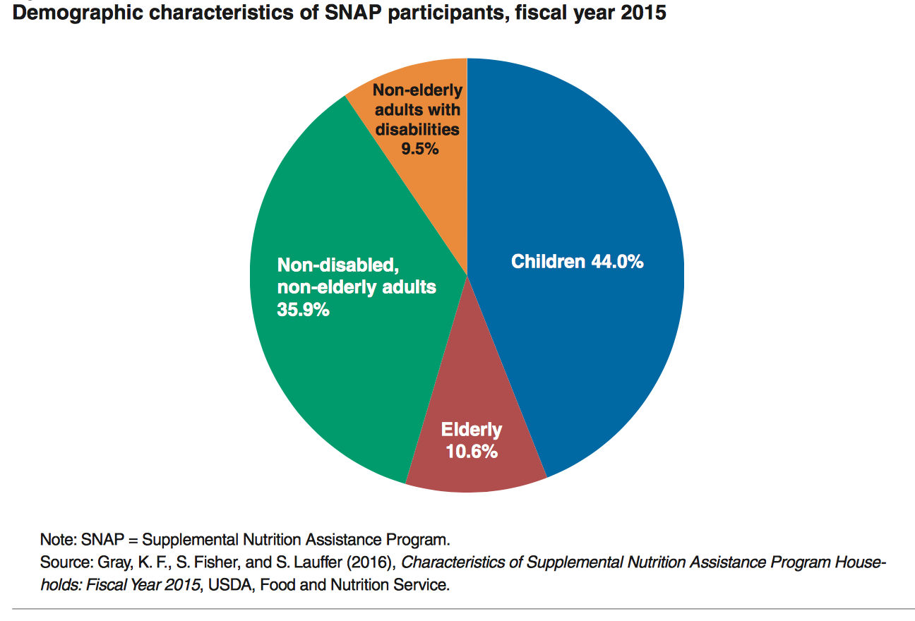 Participant Characteristics a